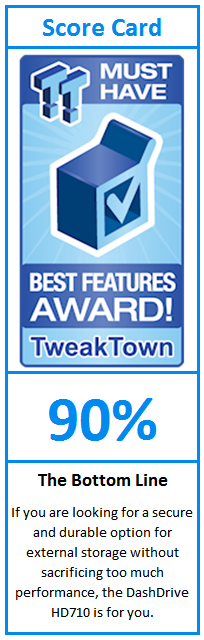 What do TweakTown.com awards mean? Click for details!