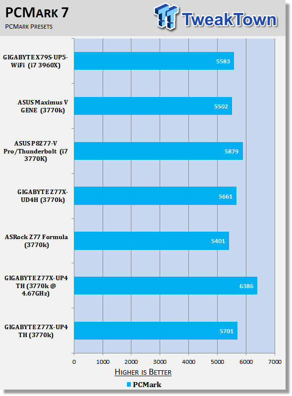 GIGABYTE Z77X-UP4 TH (Intel Z77) Motherboard Review 33 GIGABYTE Z77X-UP4 TH (Intel Z77) Motherboard Review 33