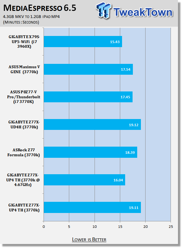 GIGABYTE Z77X-UP4 TH (Intel Z77) Motherboard Review 34 GIGABYTE Z77X-UP4 TH (Intel Z77) Motherboard Review 34