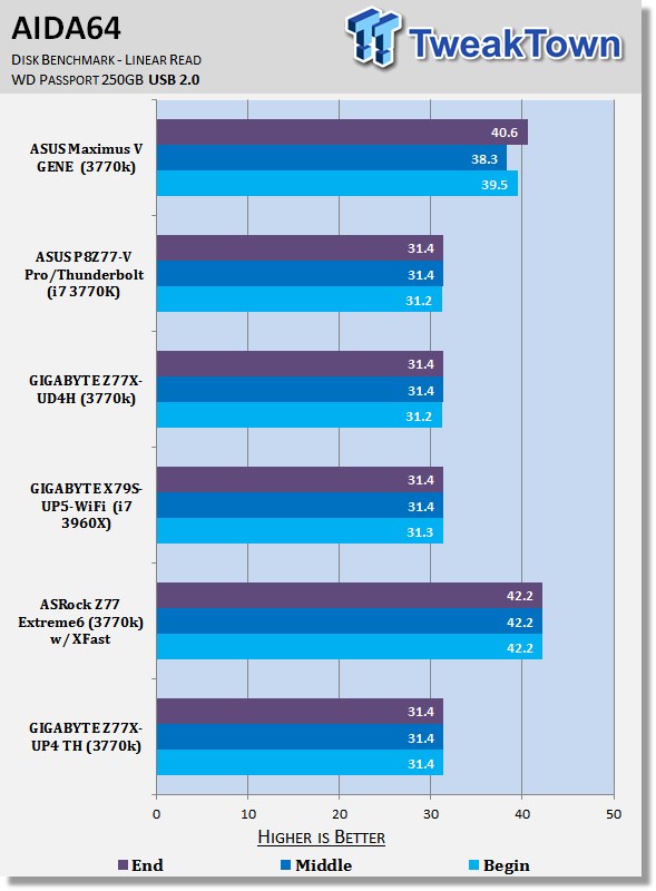 GIGABYTE Z77X-UP4 TH (Intel Z77) Motherboard Review 35 GIGABYTE Z77X-UP4 TH (Intel Z77) Motherboard Review 35