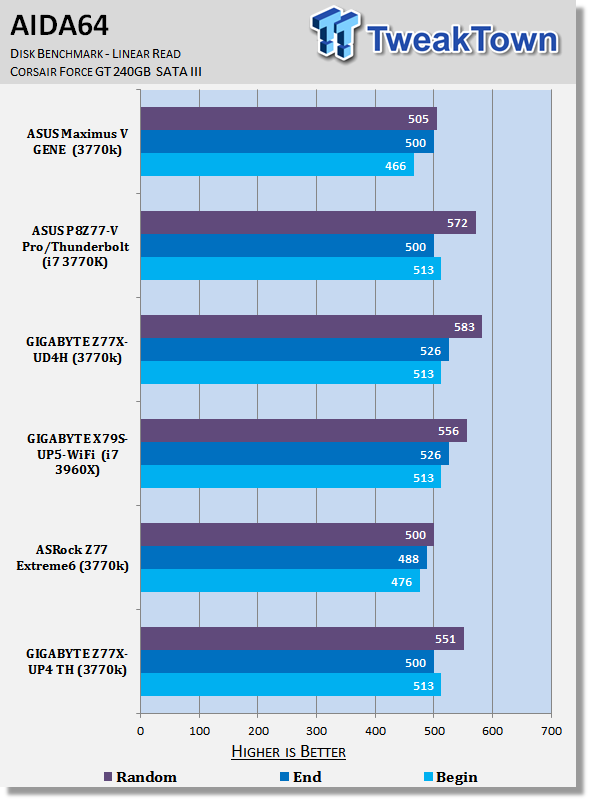 GIGABYTE Z77X-UP4 TH (Intel Z77) Motherboard Review 37 GIGABYTE Z77X-UP4 TH (Intel Z77) Motherboard Review 37