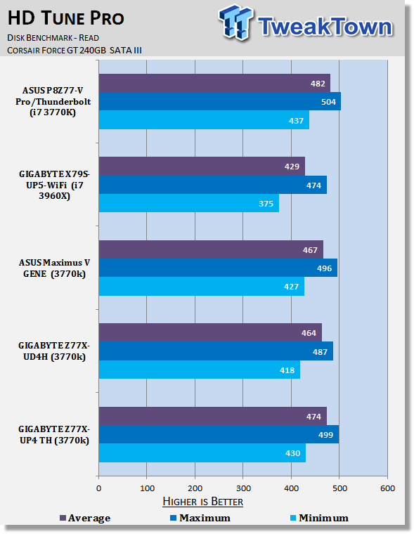GIGABYTE Z77X-UP4 TH (Intel Z77) Motherboard Review 38 GIGABYTE Z77X-UP4 TH (Intel Z77) Motherboard Review 38