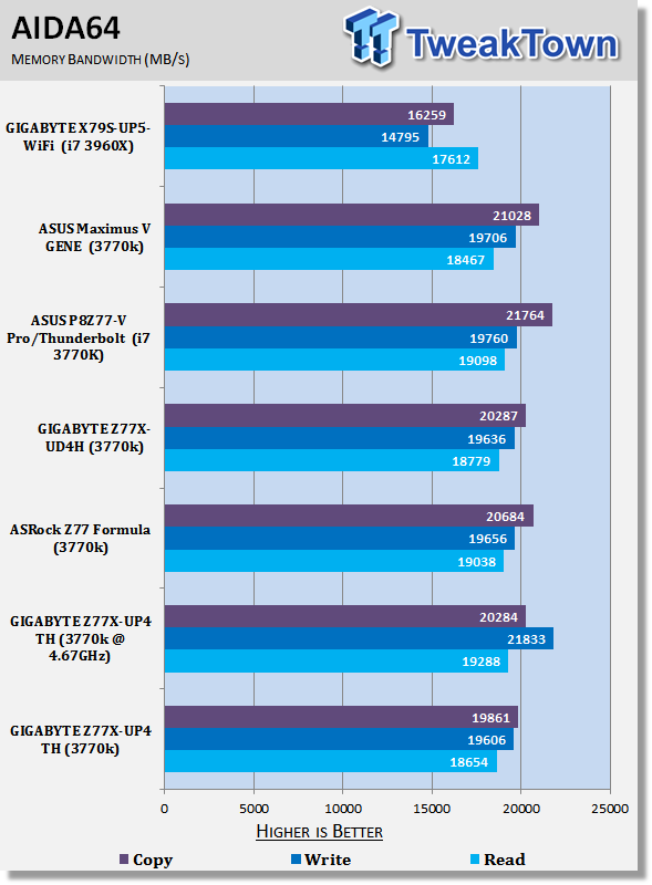 GIGABYTE Z77X-UP4 TH (Intel Z77) Motherboard Review 39 GIGABYTE Z77X-UP4 TH (Intel Z77) Motherboard Review 39