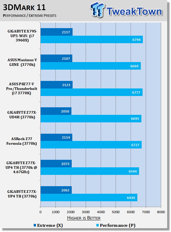 GIGABYTE Z77X-UP4 TH (Intel Z77) Motherboard Review 40 GIGABYTE Z77X-UP4 TH (Intel Z77) Motherboard Review 40