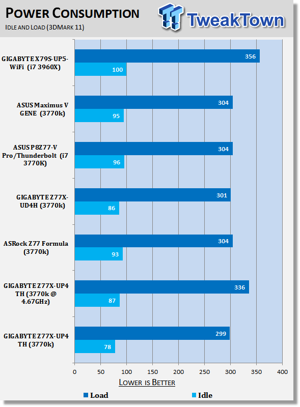 GIGABYTE Z77X-UP4 TH (Intel Z77) Motherboard Review 42 GIGABYTE Z77X-UP4 TH (Intel Z77) Motherboard Review 42