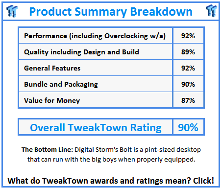 What do TweakTown.com awards mean? Click for details!