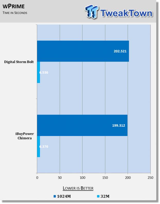 Digital Storm Bolt Desktop Gaming PC Review 21 Digital Storm Bolt Desktop Gaming PC Review 21