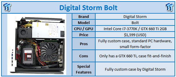 Custom PC - i7-3770K, GTX 660 Ti (PICK UP ONLY)