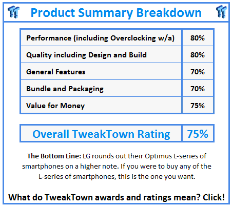 What do TweakTown.com awards mean? Click for details!