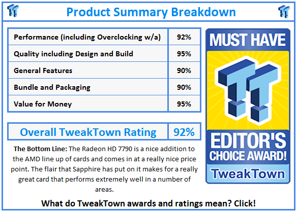 What do TweakTown.com awards mean? Click for details!