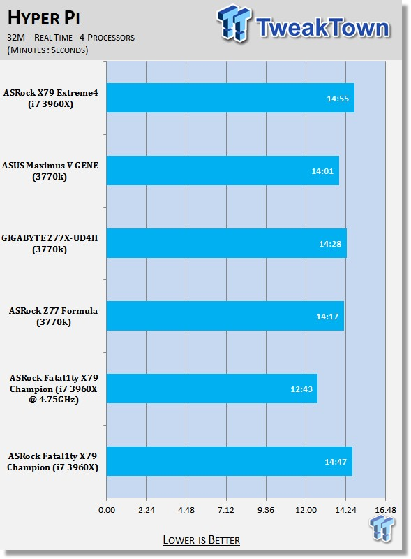 ASRock Fatal1ty X79 Champion (Intel X79) Motherboard Review 30 ASRock Fatal1ty X79 Champion (Intel X79) Motherboard Review 30