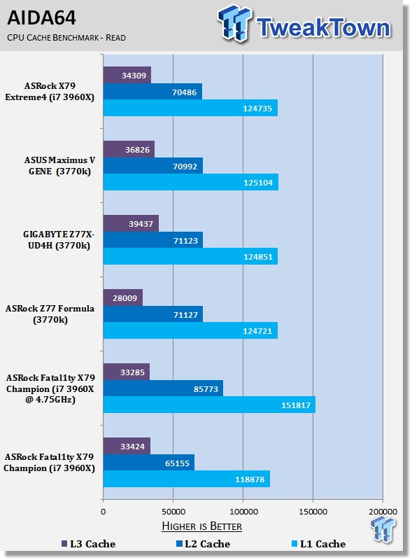 ASRock Fatal1ty X79 Champion (Intel X79) Motherboard Review 31 ASRock Fatal1ty X79 Champion (Intel X79) Motherboard Review 31