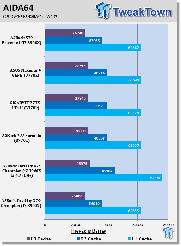 ASRock Fatal1ty X79 Champion (Intel X79) Motherboard Review 32 ASRock Fatal1ty X79 Champion (Intel X79) Motherboard Review 32