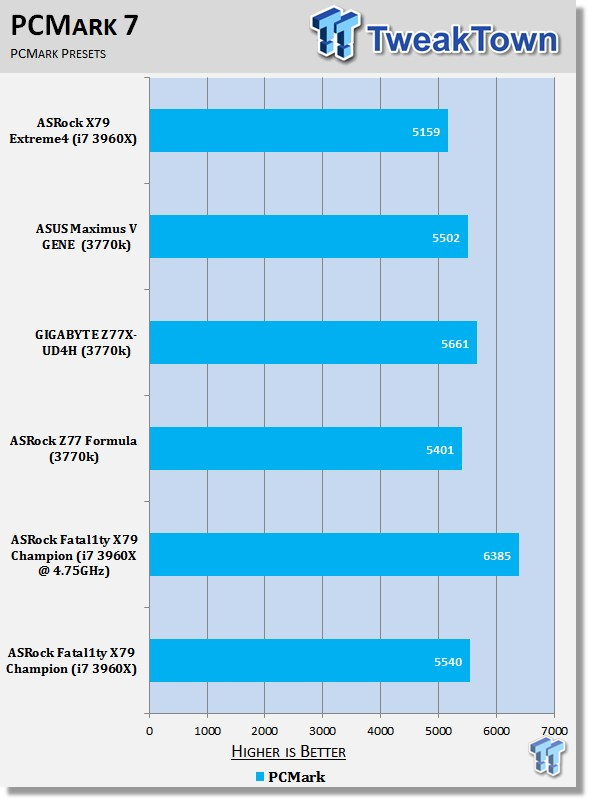 ASRock Fatal1ty X79 Champion (Intel X79) Motherboard Review 33 ASRock Fatal1ty X79 Champion (Intel X79) Motherboard Review 33