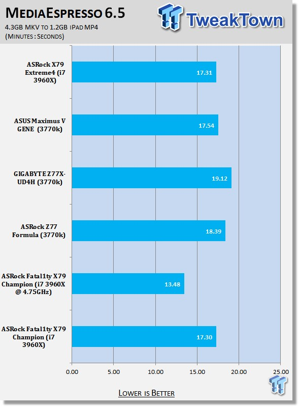 ASRock Fatal1ty X79 Champion (Intel X79) Motherboard Review 34 ASRock Fatal1ty X79 Champion (Intel X79) Motherboard Review 34