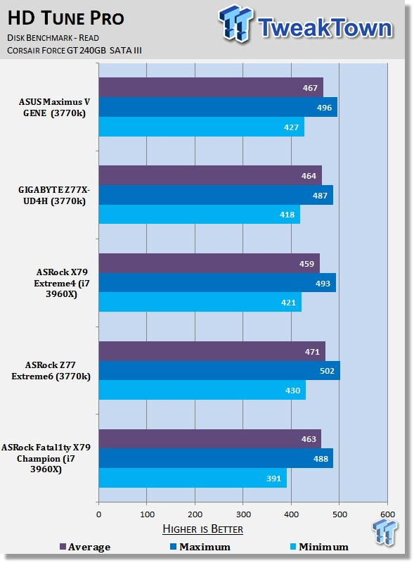 ASRock Fatal1ty X79 Champion (Intel X79) Motherboard Review 38 ASRock Fatal1ty X79 Champion (Intel X79) Motherboard Review 38