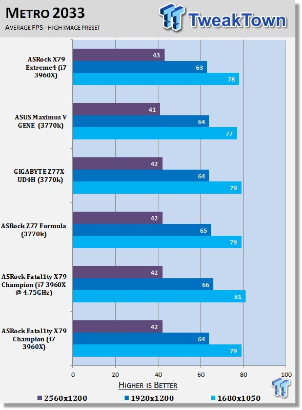 ASRock Fatal1ty X79 Champion (Intel X79) Motherboard Review 41 ASRock Fatal1ty X79 Champion (Intel X79) Motherboard Review 41