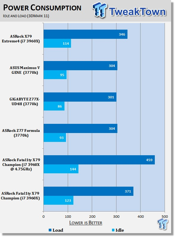 ASRock Fatal1ty X79 Champion (Intel X79) Motherboard Review 42 ASRock Fatal1ty X79 Champion (Intel X79) Motherboard Review 42