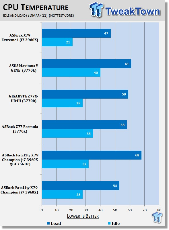 ASRock Fatal1ty X79 Champion (Intel X79) Motherboard Review 43 ASRock Fatal1ty X79 Champion (Intel X79) Motherboard Review 43