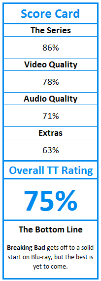 Breaking Bad: The Complete Series Blu-Ray Review