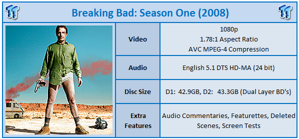 breaking bad season 1 review