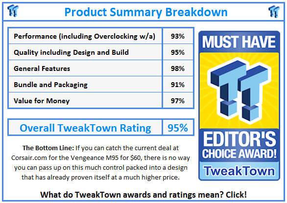 What do TweakTown.com awards mean? Click for details!