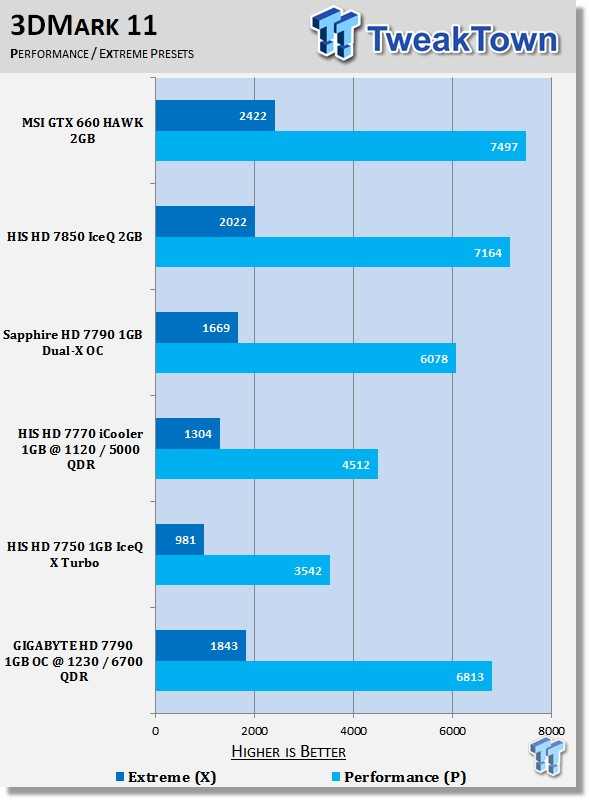 GIGABYTE Radeon HD 7790 1GB OC Overclocked Video Card Review 20 GIGABYTE Radeon HD 7790 1GB OC Overclocked Video Card Review 20