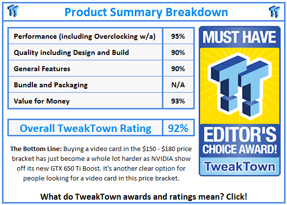 What do TweakTown.com awards mean? Click for details!