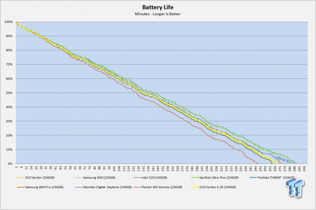 OCZ Vertex 3 .20 240GB SSD Review 67