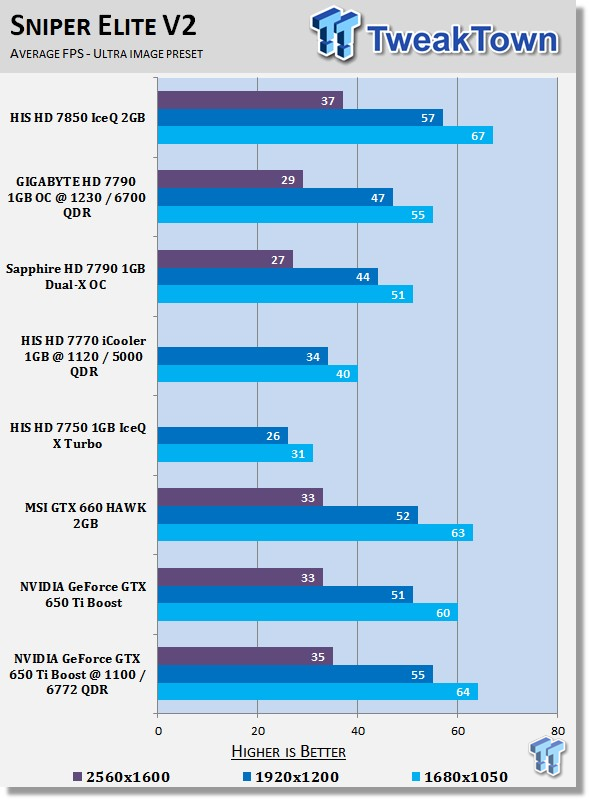 NVIDIA GeForce GTX 650 Ti Boost Video Card Overclocked