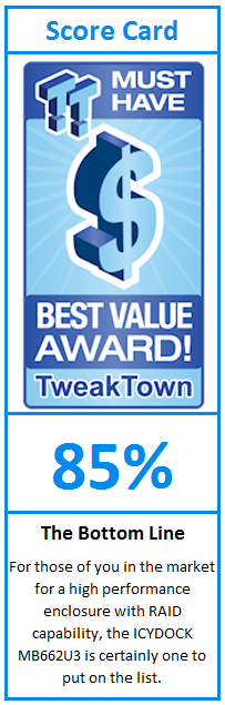 What do TweakTown.com awards mean? Click for details!