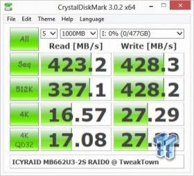 ICY DOCK MB662U3-2S Dual Bay USB 3.0 RAID Enclosure 14