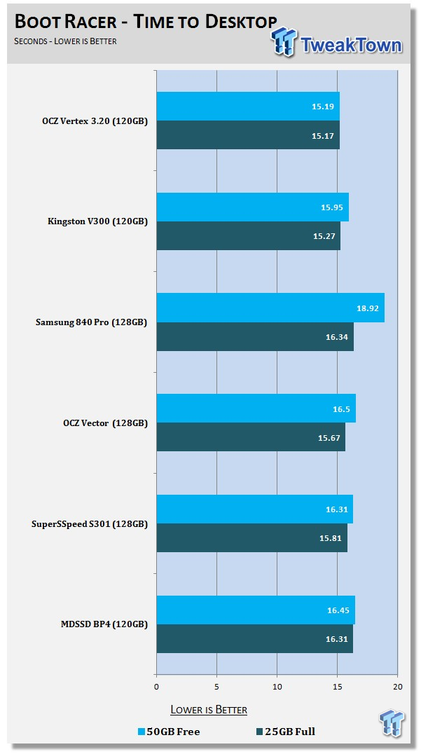 Ocz Vertex Gb Ssd Review