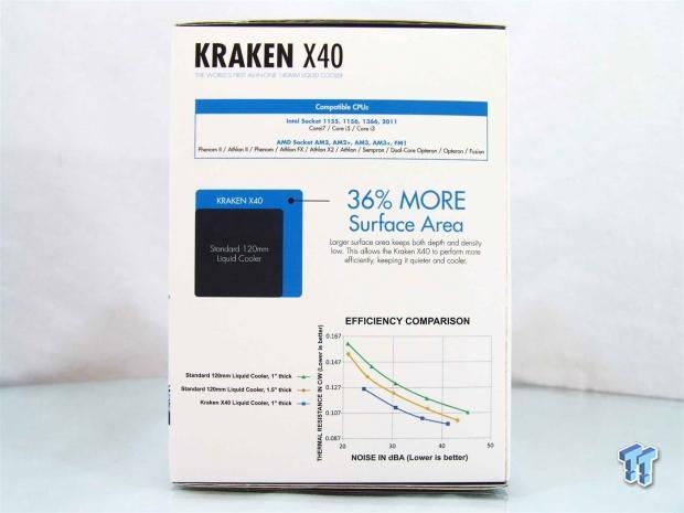 NZXT Kraken X40 140mm AIO CPU Cooler Review 03 NZXT Kraken X40 140mm AIO CPU Cooler Review 03