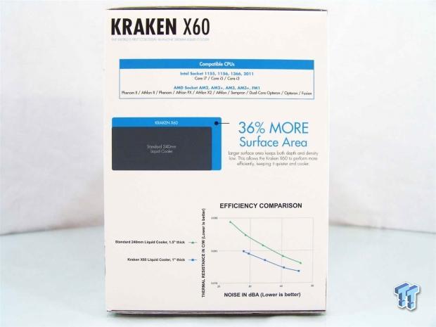 NZXT Kraken X60 280mm AIO CPU Cooler Review 03