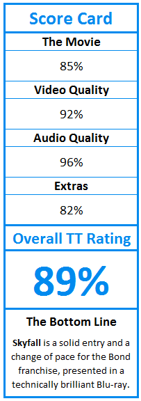 What do TweakTown.com awards mean? Click for details!