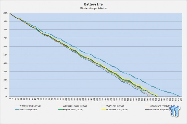 Plextor M5 Pro 128GB with Xtreme Firmware SSD Review 67
