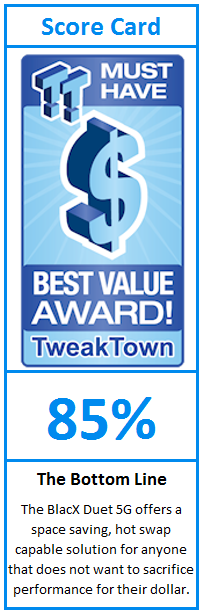 What do TweakTown.com awards mean? Click for details!