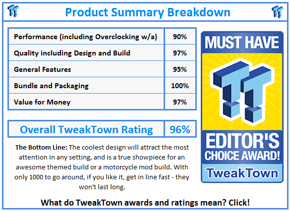 What do TweakTown.com awards mean? Click for details!