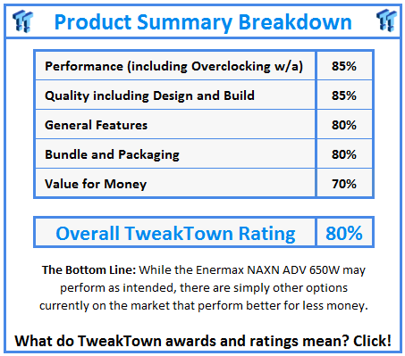 What do TweakTown.com awards mean? Click for details!