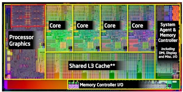 Intel Haswell Socket H Heatsink Requirements and Overclocking Thoughts 05