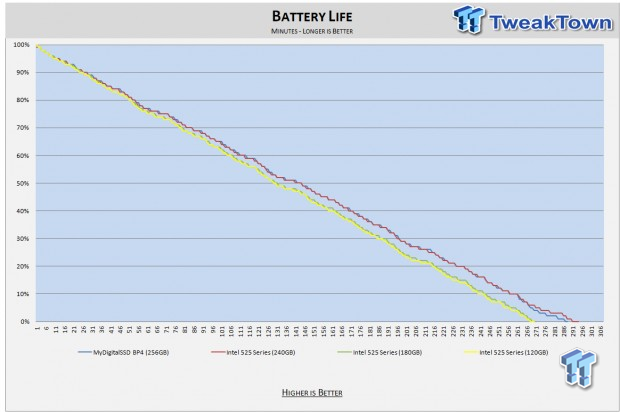 Intel 525 Series mSATA SSD Review: Five Capacities Tested 65