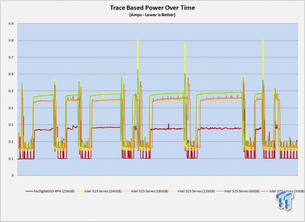 Intel 525 Series mSATA SSD Review: Five Capacities Tested 66