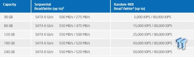 Intel 525 Series mSATA SSD Review: Five Capacities Tested 67