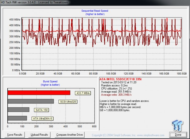 Intel 335 Series 180GB SSD Review 54