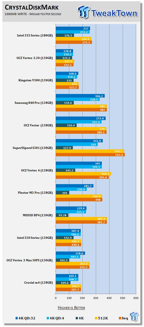 Intel ssd 335 series 180gb прошивка