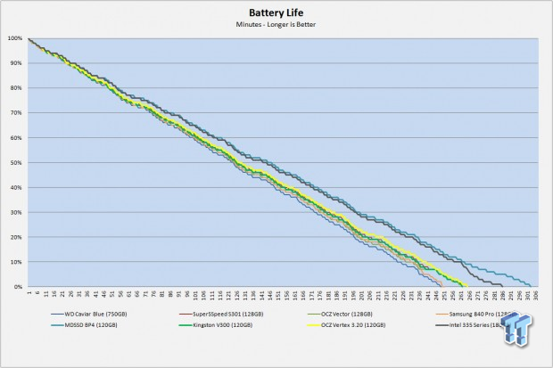 Intel 335 Series 180GB SSD Review 67