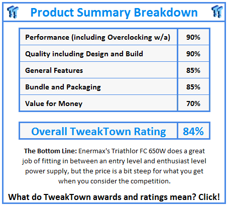What do TweakTown.com awards mean? Click for details!