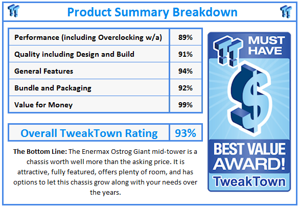 What do TweakTown.com awards mean? Click for details!