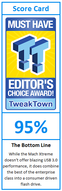 What do TweakTown.com awards mean? Click for details! What do TweakTown.com awards mean? Click for details!